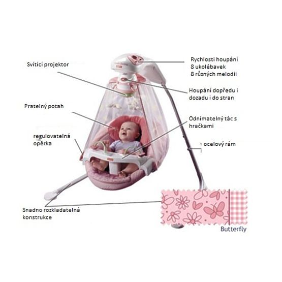 Fisher Price leagăn 2011