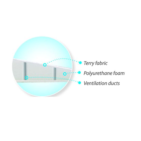 Pană sub capul bebelușului