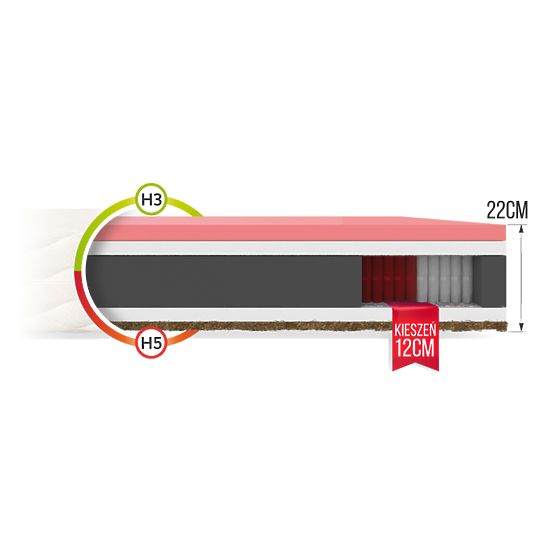 Saltea cu buzunare Ivrea 80 x 200 cm