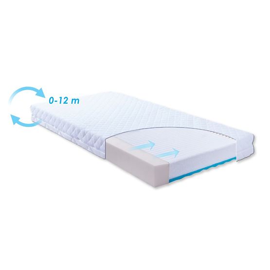 Saltea Babymatex Carpathia 140x70 cm