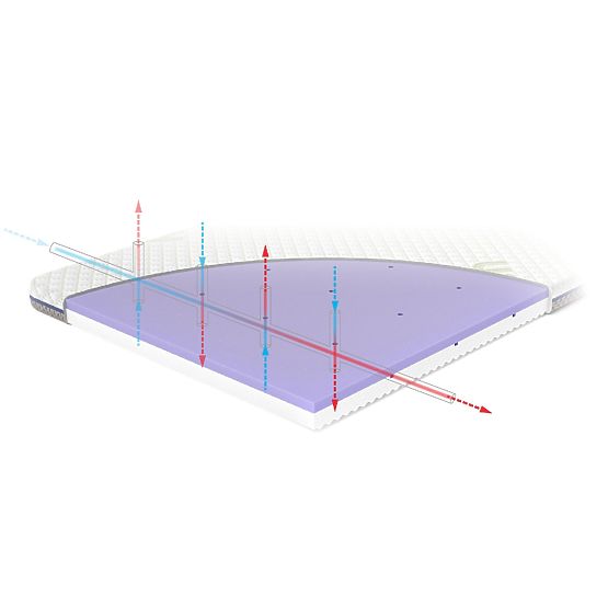 Saltea de călătorie TRAVEL ASEPTIC 120x60