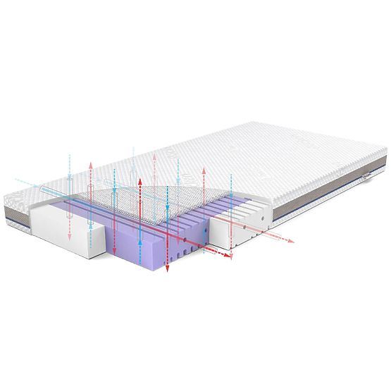 Saltea pentru copii AERO: Dimensiune - 120x60