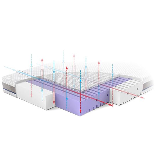 Saltea pentru copii AERO: Dimensiune - 120x60