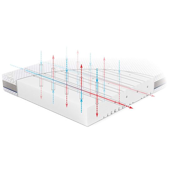 Saltea pentru copii BASIC: Dimensiune - 120x60