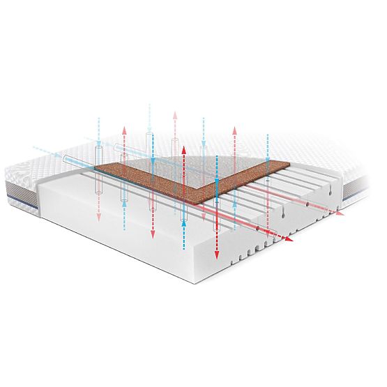 Saltea pentru copii din cocos Spumă-Cocos NATURA: Dimensiune - 120x60