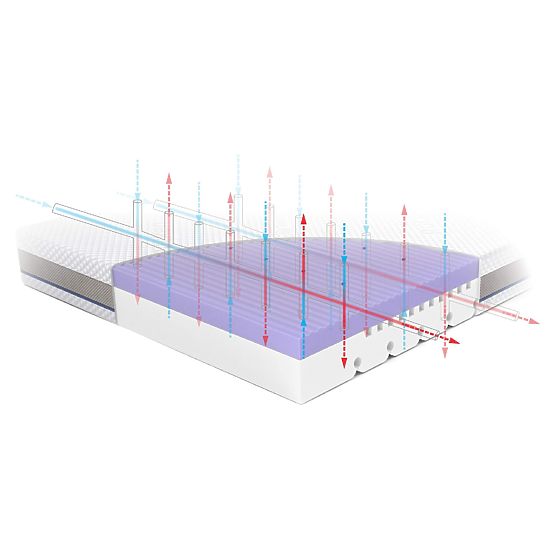 Saltea pentru copii STARK: Dimensiune - 190x80