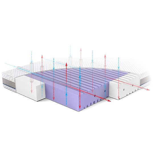 Saltea pentru pătuț ASEPTIC din spumă antibacteriană: Dimensiune - 140x70