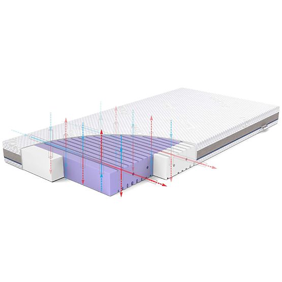 Saltea pentru pătuț ASEPTIC din spumă antibacteriană: Dimensiune - 140x70