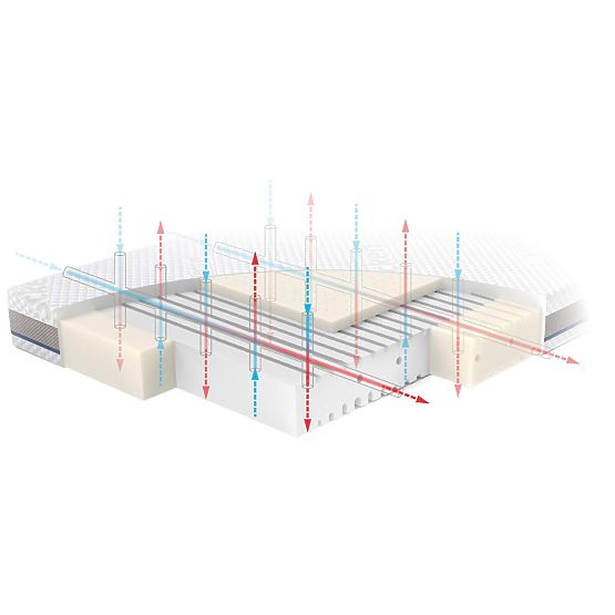 Saltea STABIL cu latex: Dimensiune - 140x70