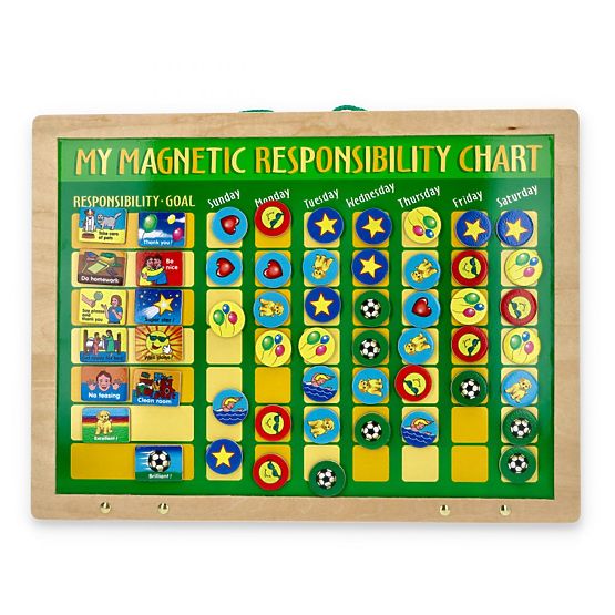 Tablă magnetică a responsabilității