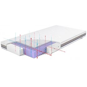 Saltea pentru pătuț Rücken AERO - 120 x 60 cm