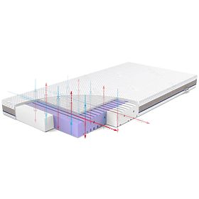 Saltea pentru copii AERO: Dimensiune - 140x70, Rücken
